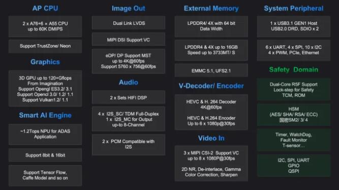 国产车规芯片强势崛起！多款核心芯片突破技术壁垒-芯城品牌采购网